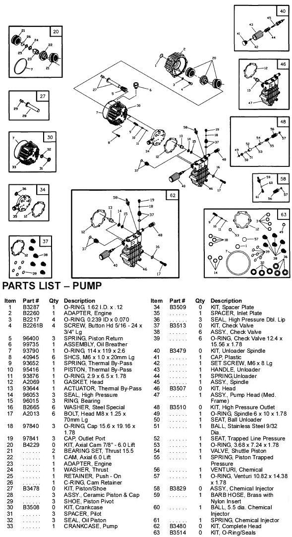 Generac pressure washer model 1172-0 pump breakdown.